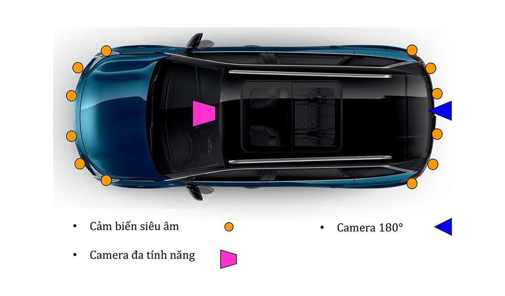 Cảm biến an toàn Peugeot 3008